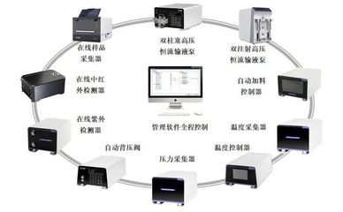 定了!國家鼓勵推廣應用32項石化化工技術產(chǎn)品(附名單)